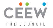 Programme Associate - Energy Access and Livelihoods