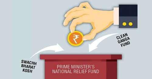 Firms may have to hand over unspent CSR funds to government