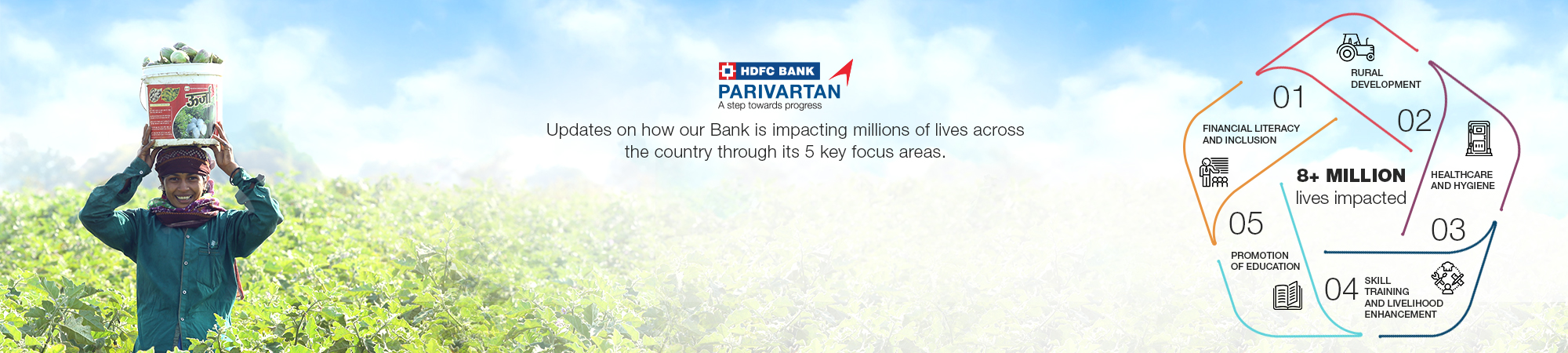 HDFC Bank Parivartan transforms 5 villages in Mandla, MP