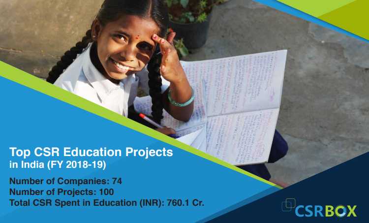 CSR Projects in Education in India in FY 18-19 (New)