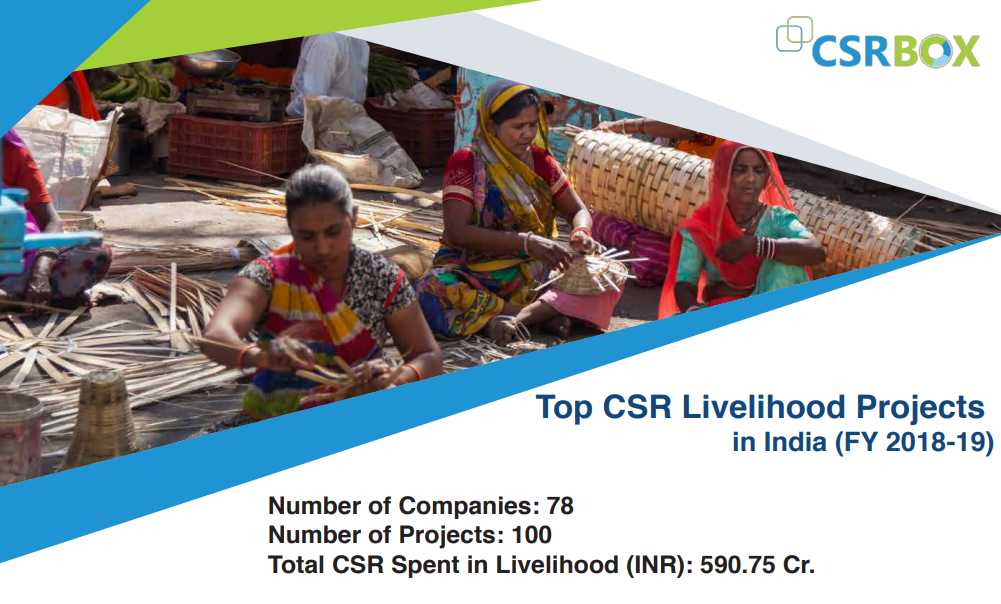 CSR Projects in Livelihood in India in FY 18-19 (New)