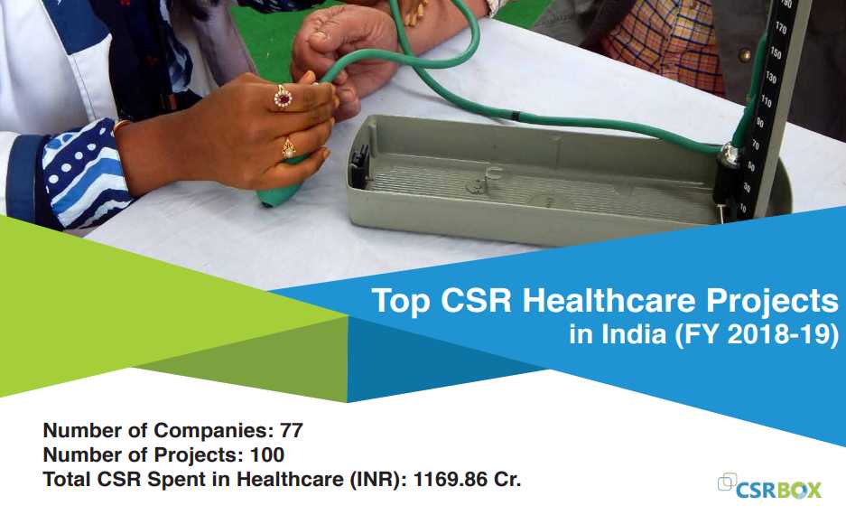 CSR Projects in Healthcare in India in FY 18-19 (New)