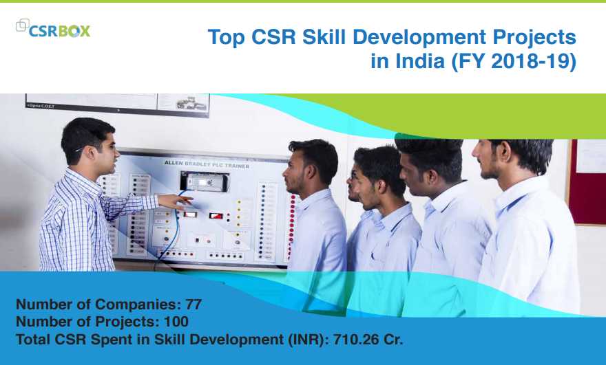 CSR Projects in Skill Development in India in FY 18-19 (New)
