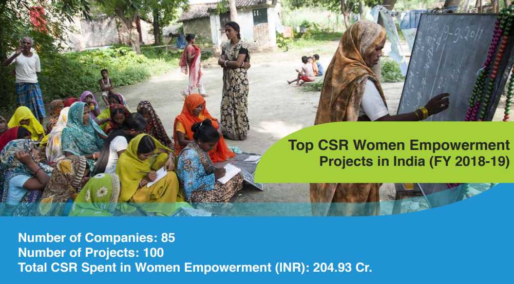 CSR Projects in Women Empowerment in India in FY 18-19 (New)